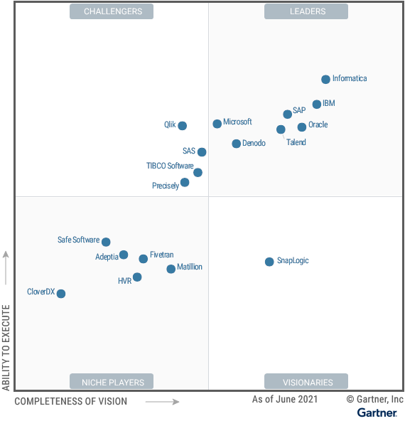 Gartner Magic Quadrant Bi Tools Sexiz Pix